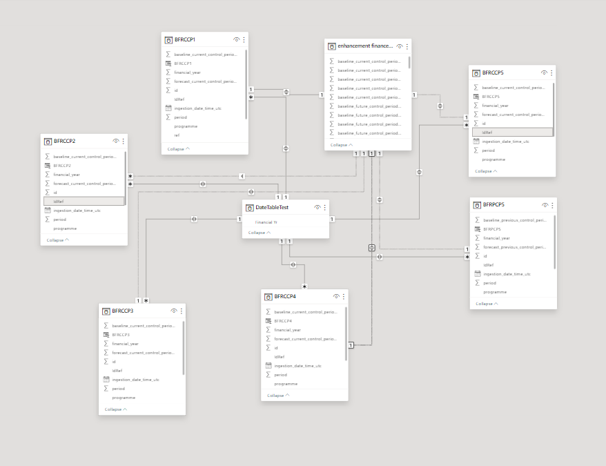 Power BI Relationships - Microsoft Fabric Community
