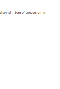 Solved: creating table/report from multiple tables - Microsoft Fabric ...