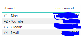 Solved: creating table/report from multiple tables - Microsoft Fabric ...