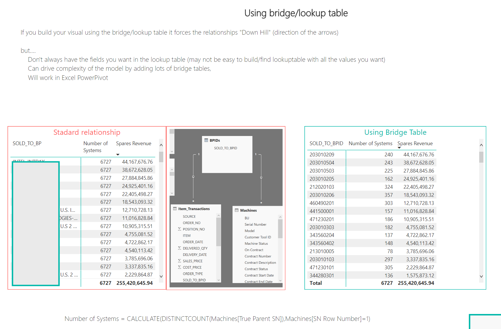 Solved: creating table/report from multiple tables - Microsoft Fabric ...