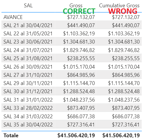 Solved: Cumulative sum on chart and table - Microsoft Fabric Community