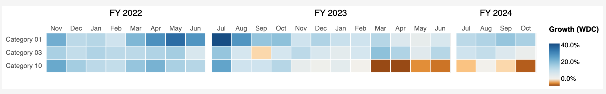 Re: Deneb heatmap color tweak - Microsoft Fabric Community