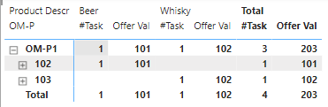 Matrix Visual Omitting Values on Expand - Microsoft Fabric Community
