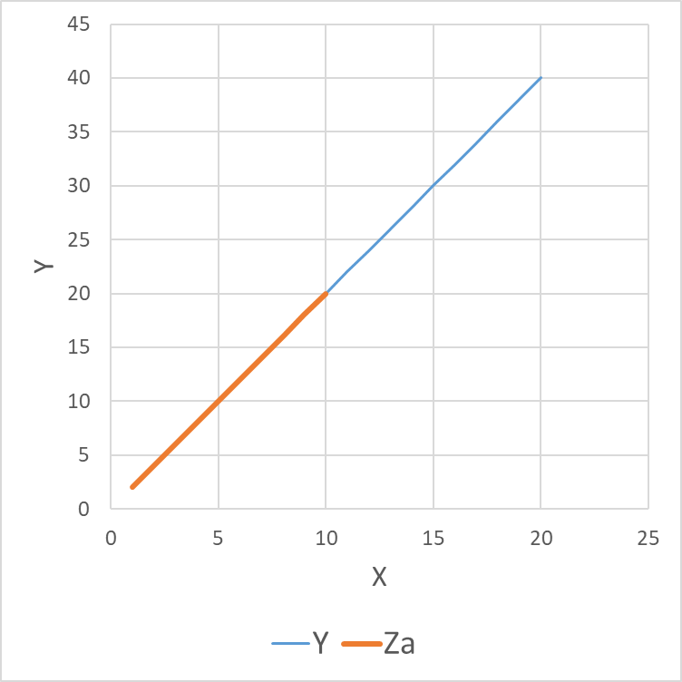 Re: Line chart with two curves, one for all, one i... - Microsoft ...