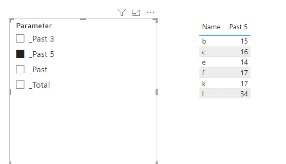 Solved: How to Filter Top N with Field Parameters? - Microsoft Fabric ...