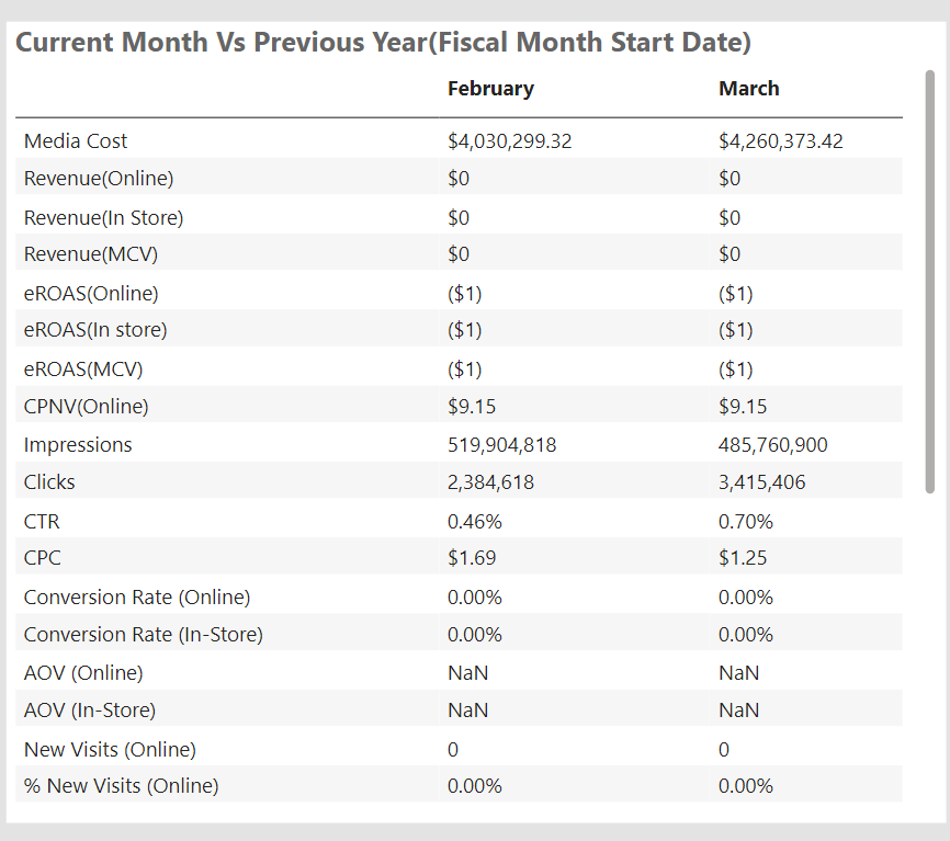 % difference between current abd previous month in... - Microsoft ...