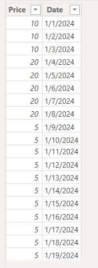 Calculate revenue base on Start and End Date price - Microsoft Fabric ...