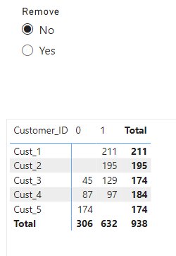 Help me to avoid Many to Many relationship - Microsoft Fabric Community