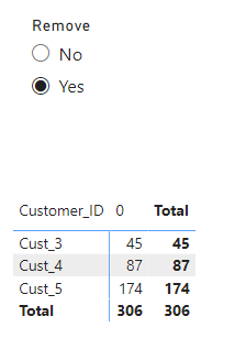 Help me to avoid Many to Many relationship - Microsoft Fabric Community