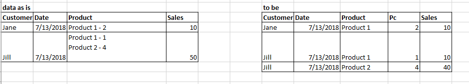 Solved: Split a cell into multiple rows and calculating va ...