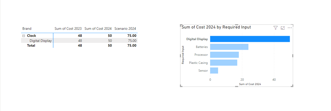 Dynamic column in dashboard that would recalculate... - Microsoft ...