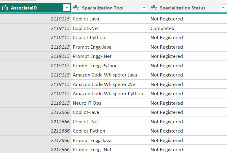 Solved: DAX Query - Microsoft Fabric Community