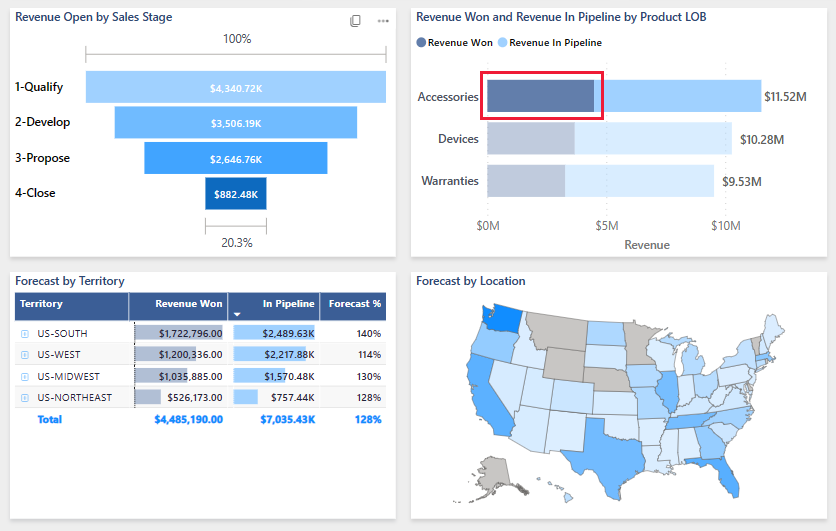 Using Color Scale for Conditional Formatting - Microsoft Fabric Community
