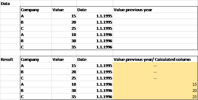 Solved: Value previous year - Microsoft Fabric Community