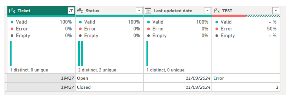 Solved: "Group by" based on date and status - Microsoft Fabric Community
