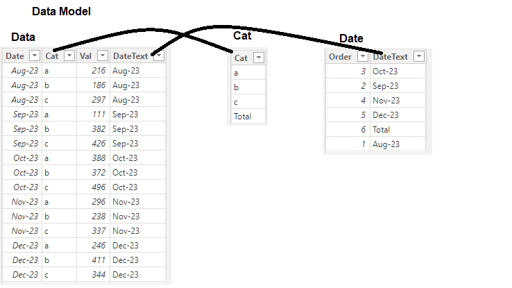 Total Bar in Hierarchical Bat Chart - Microsoft Fabric Community
