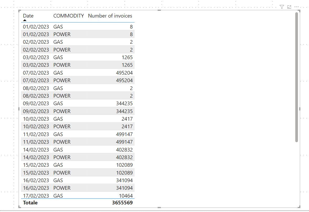 Solved: DAX dynamic across columns - Microsoft Fabric Community