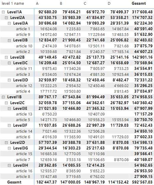 Format fields in matrix based on dynamic condition - Microsoft Fabric ...