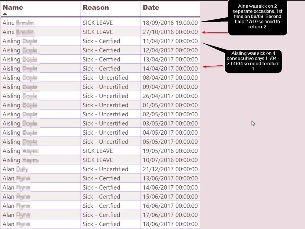 2018-07-12 14_33_26-Sick Leave - Power BI Desktop.jpg
