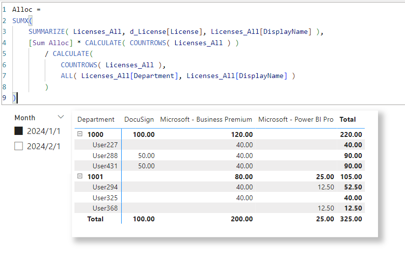 Solved: Calculate Invoice Allocations with Multiple Levels ...