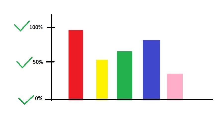 Explicit Interval Y Axis