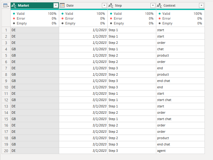 Convert rows into columns - Microsoft Fabric Community