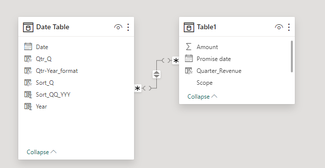 Retrieve data from the previous quarters using a Q... - Microsoft ...
