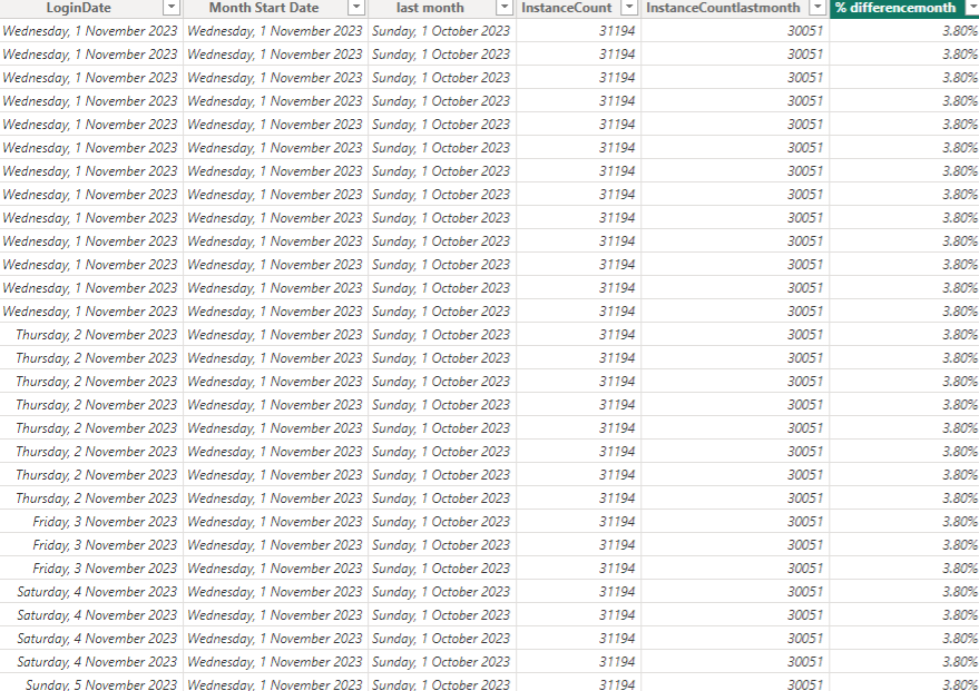 Solved: Help needed for month-on-month change visuals - Microsoft ...