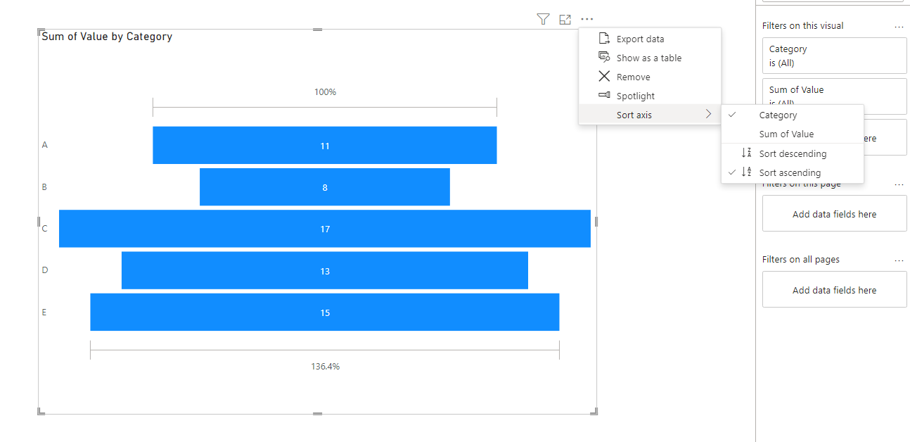 Solved: Sorting a funnel chart - Microsoft Fabric Community