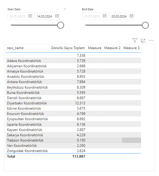 How can I compare dates selected from two separate... - Microsoft ...