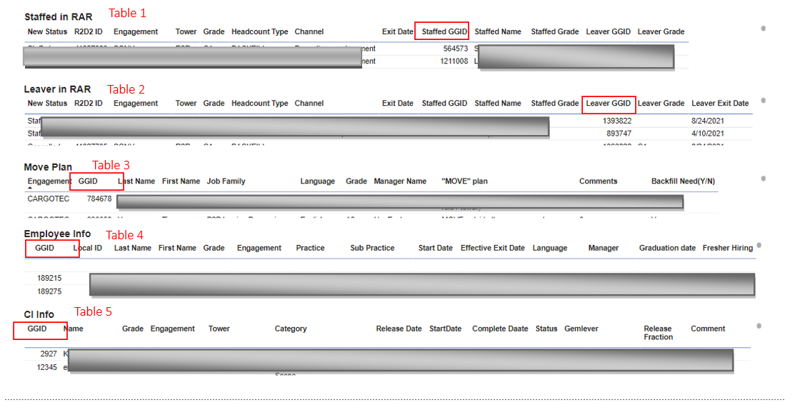 Solved: How to filter data in different tables - Microsoft Fabric Community
