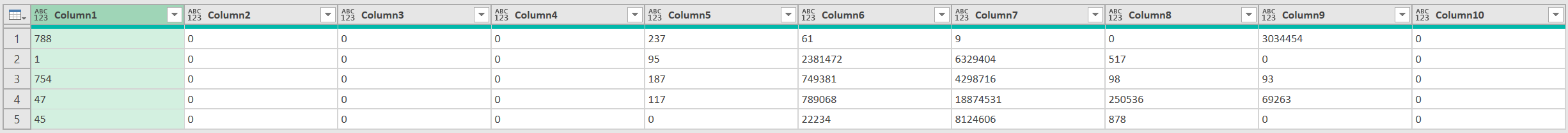 Fix splitting of columns based on cell values - Microsoft Fabric Community