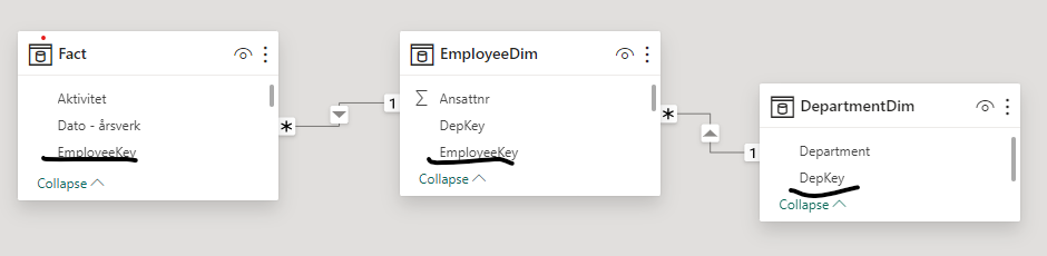 Solved: Setting up my model - Microsoft Fabric Community