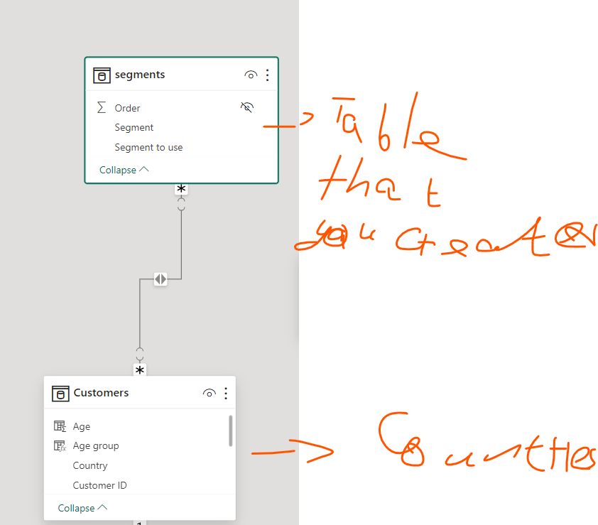 Solved: Parent - Child hierarchy in same row - Microsoft Fabric Community
