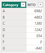Clustered bar chart negative value - Microsoft Fabric Community