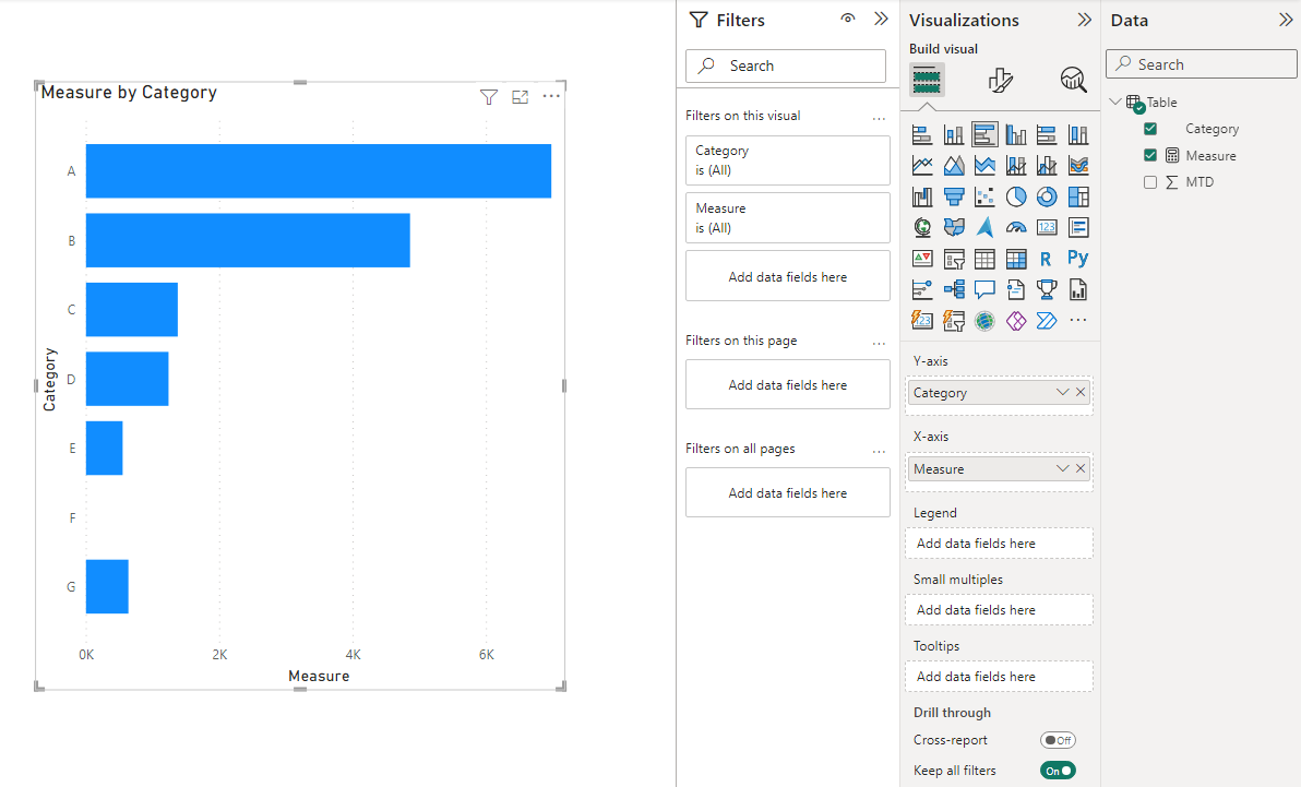 Clustered bar chart negative value - Microsoft Fabric Community