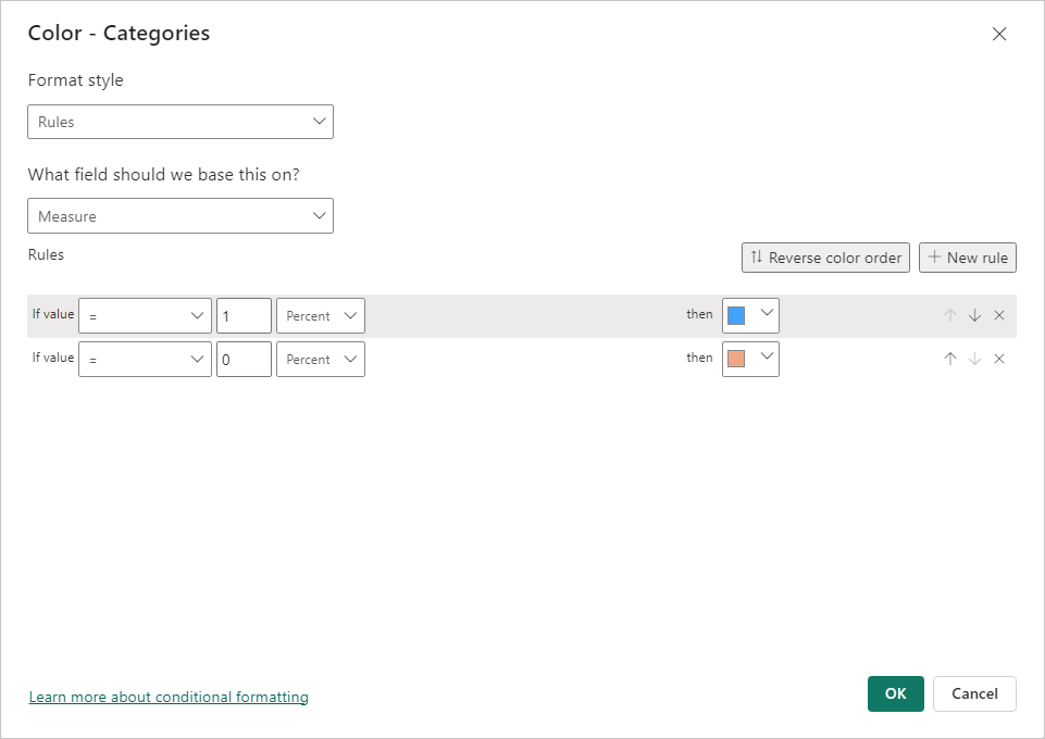 Clustered bar chart negative value - Microsoft Fabric Community