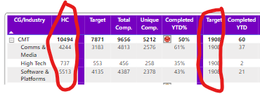 Solved: A Table of multiple was supplied where a single va ...