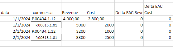 table transformation - Microsoft Fabric Community