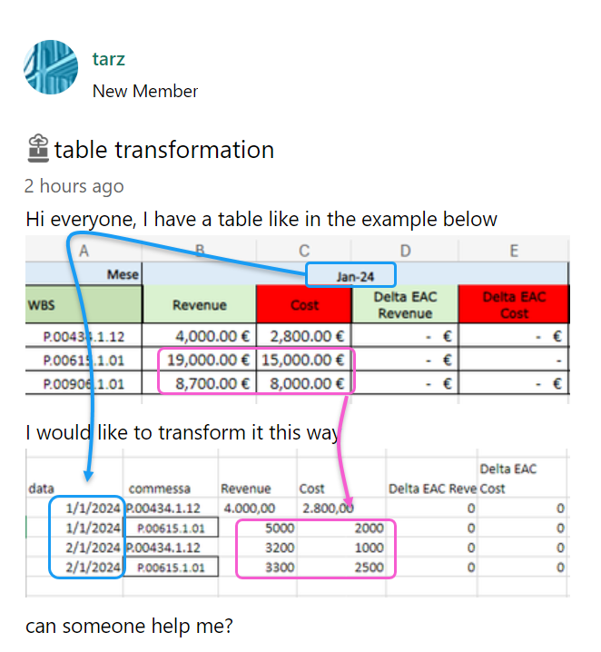 table transformation - Microsoft Fabric Community