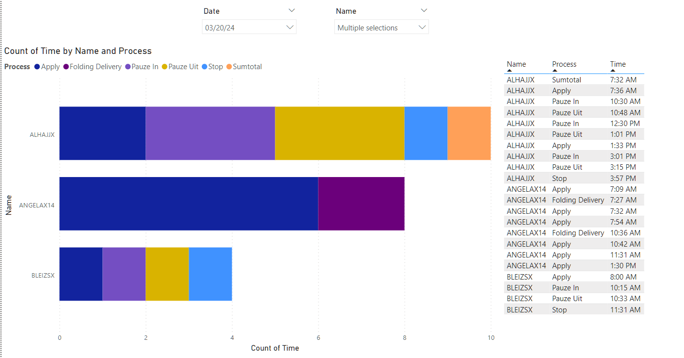 Solved: Continious time on x-axis of graph - Microsoft Fabric Community