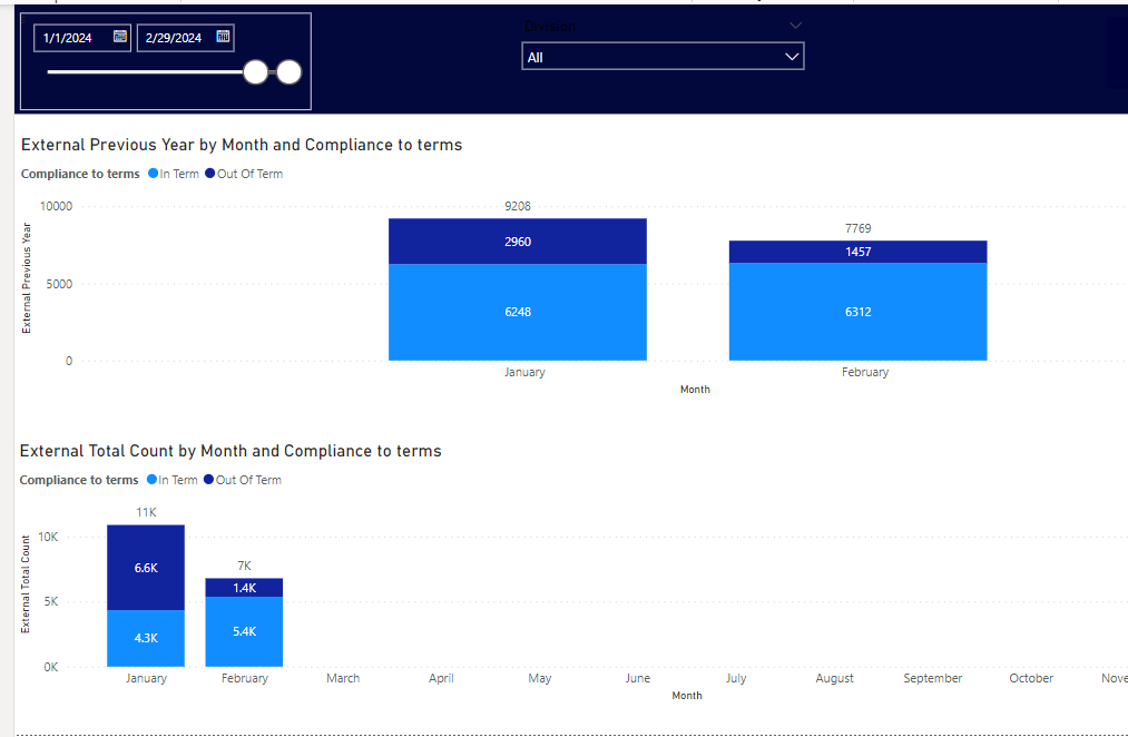 Previous Year All Month Data Display - Microsoft Fabric Community