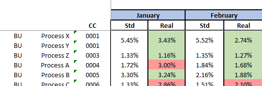 Solved: Conditional formatting a percentage based on other ...