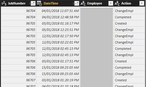 Job Employee Allocations (Appended Table)