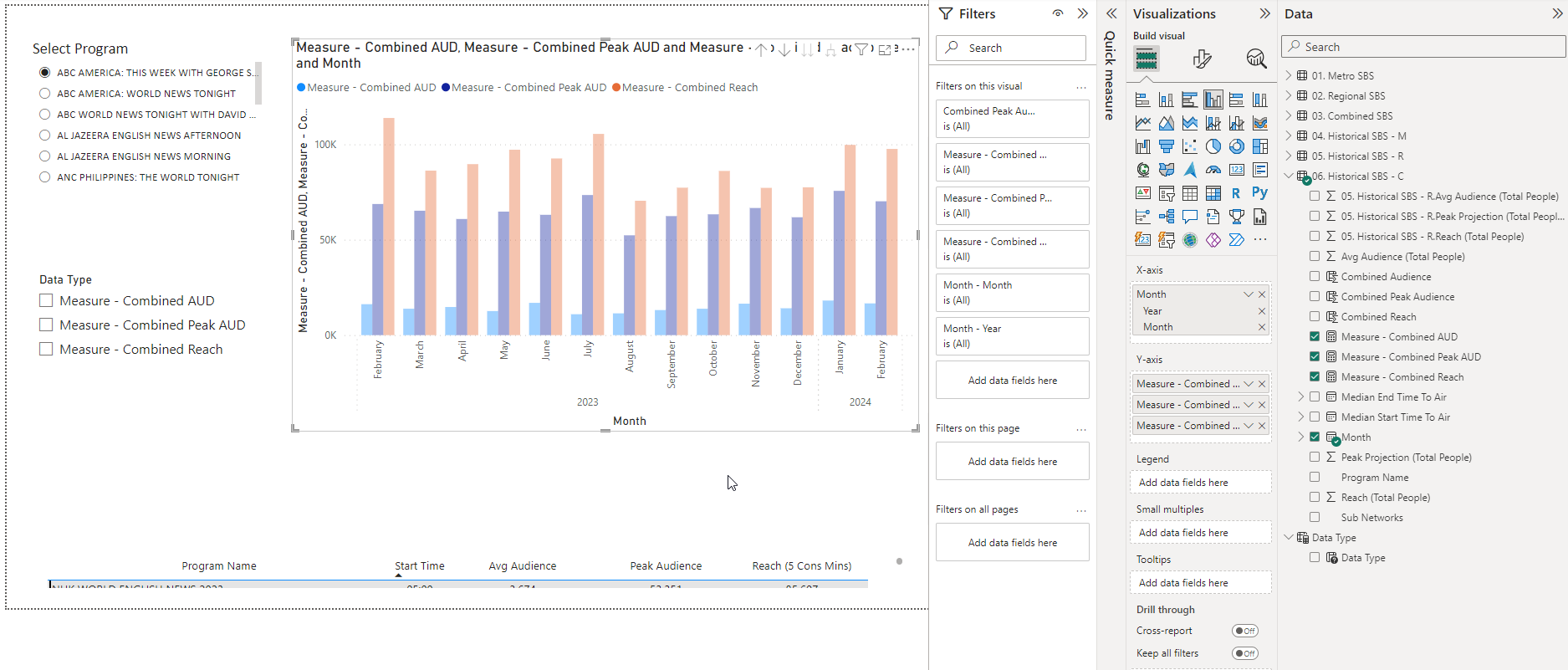 Solved: Use second slicer to select data in graph - Not di ...