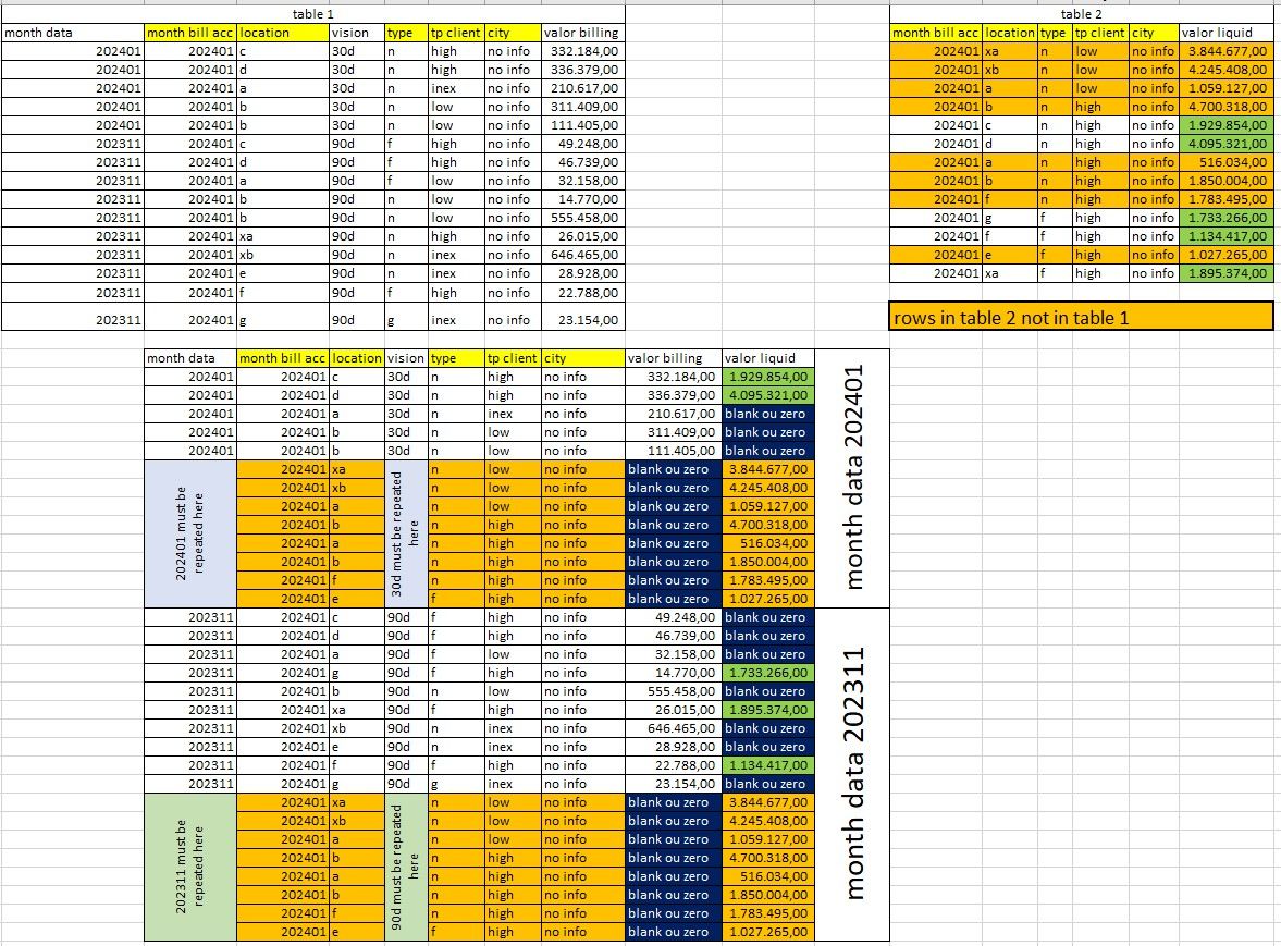Solved: [ Joining 2 Tables with specif layout ] - Microsoft Fabric ...