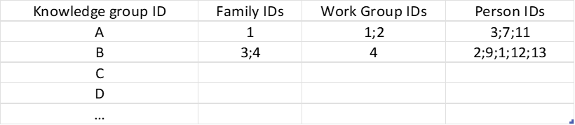 Solved: Cross-correlation between two groups - Microsoft Fabric Community