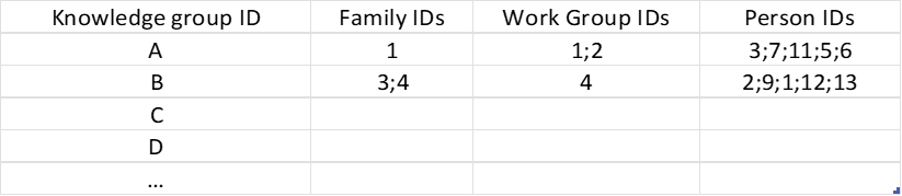 Solved: Cross-correlation between two groups - Microsoft Fabric Community