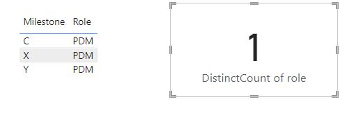 Count Distinct Text Column - Microsoft Fabric Community