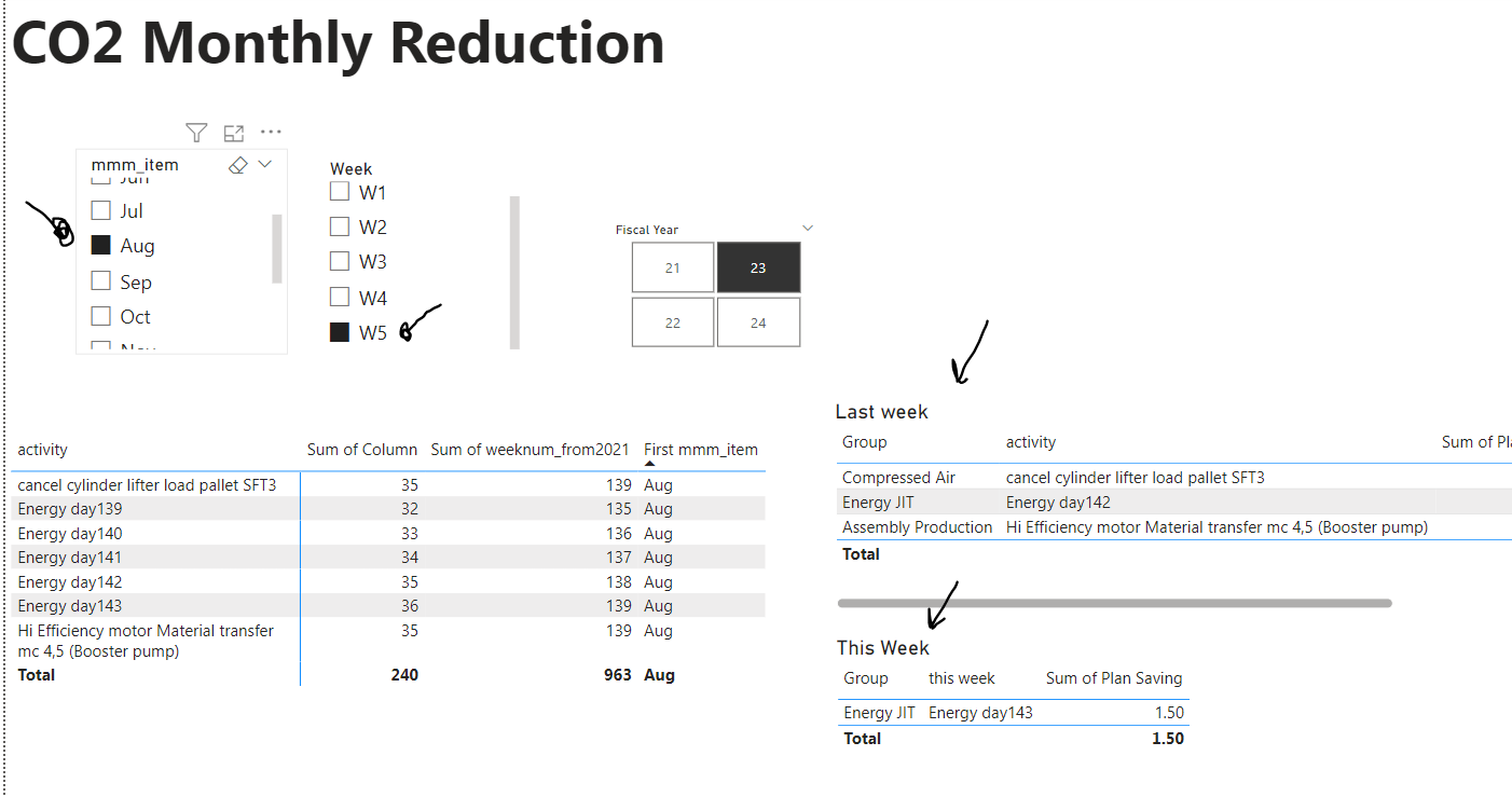 How to show 'last week data of previous month' aft... - Microsoft ...
